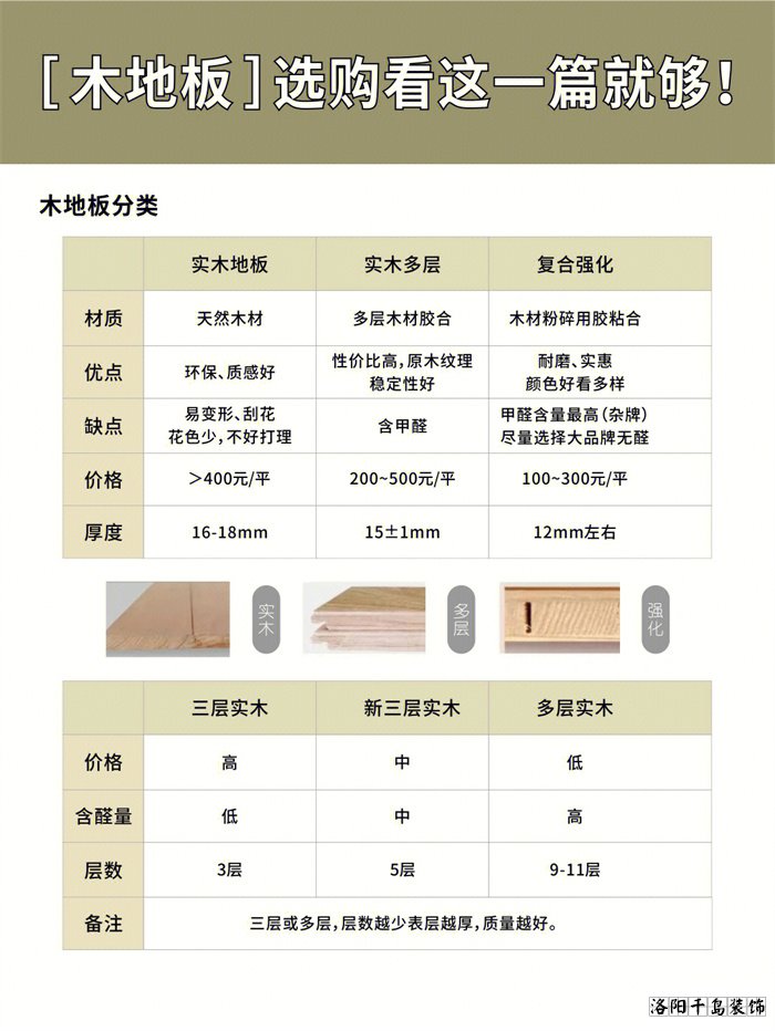 木地板應(yīng)該怎么選？學(xué)會這10點(diǎn)不花冤枉錢